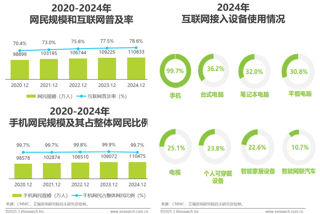 互動(dòng)與增量 2025年中國(guó)互聯(lián)網(wǎng)營(yíng)銷(xiāo)市場(chǎng)發(fā)展趨勢(shì)報(bào)告