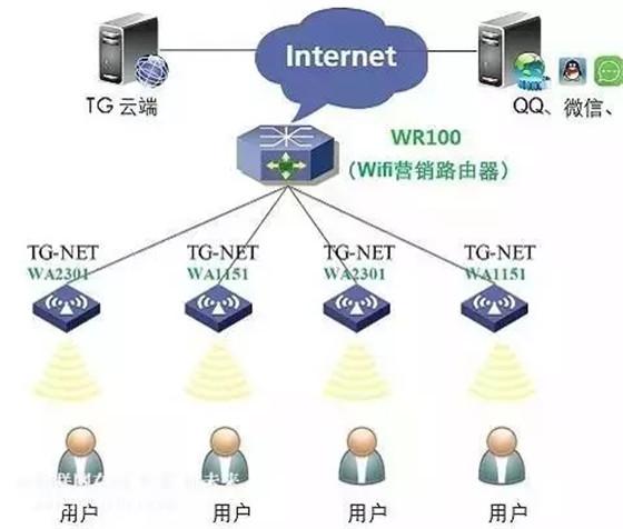 智能鎖與智能家居無線傳輸協(xié)議全解析