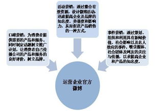 漳州歌谷網(wǎng)絡(luò)技術(shù)圖冊(cè)中的網(wǎng)絡(luò)技術(shù)研究綜述