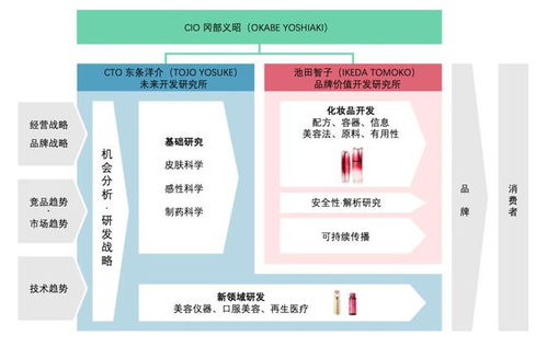 探訪資生堂中國(guó)研發(fā)中心 窺見百年老店的‘拙誠(chéng)’底色與技術(shù)探索